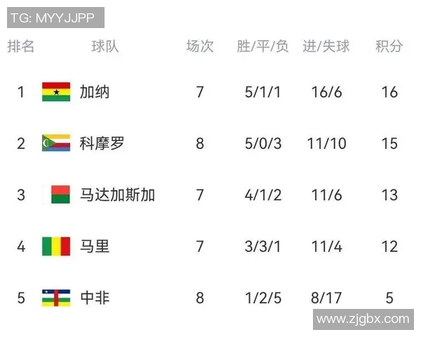 世预赛精彩对决几内亚迎战突尼斯谁能夺得宝贵积分